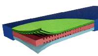 HYPER FOAM MATRAC REHABED TAURUS ÁGYHOZ 200X90 CM 14 CM VASTAG - 420817003